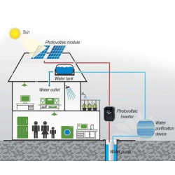 SOLAR WATER PUMP INVERTER 1-PHASE 4.0kW 5HP 16A OUTPUT 220VAC VFD